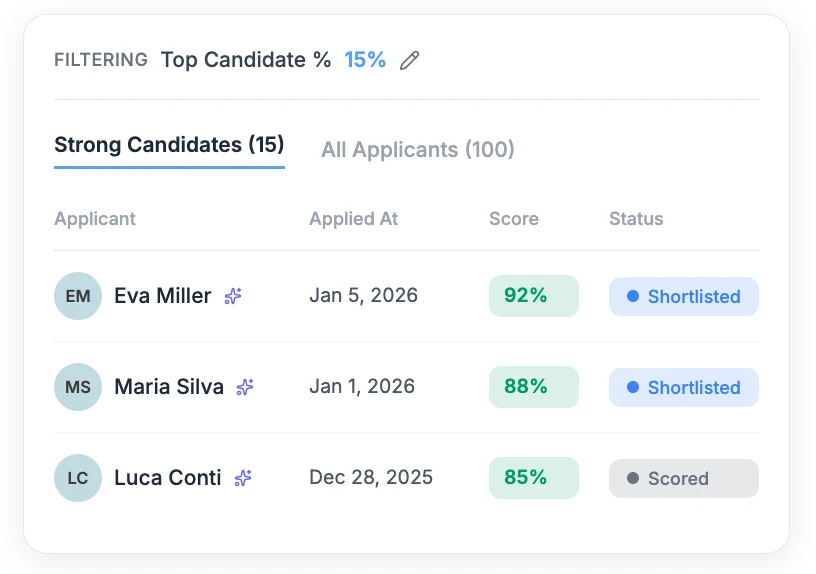Flexible Filtering of Strong Candidates