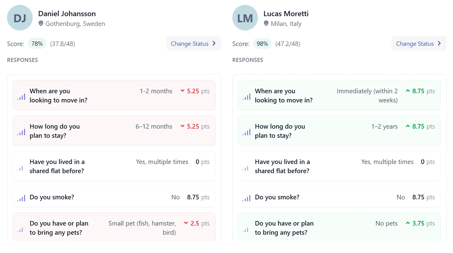 Compare Applicants Side by Side