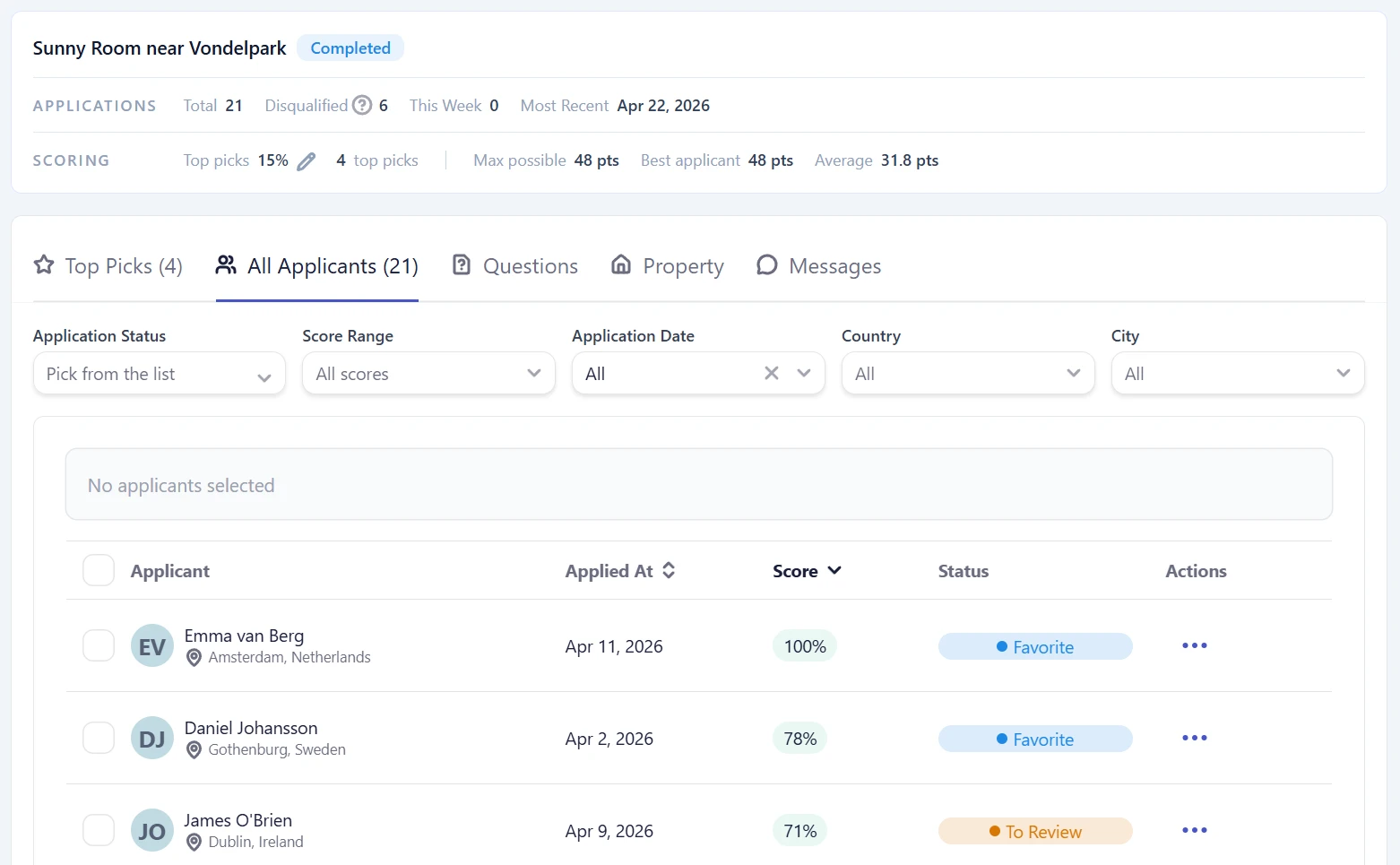 MyRoomMate dashboard overview with applicant scores and filters